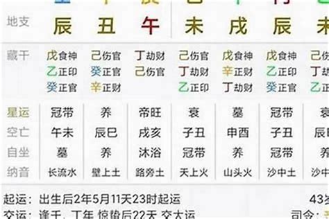 富豪八字|大贵巨富的八字条件